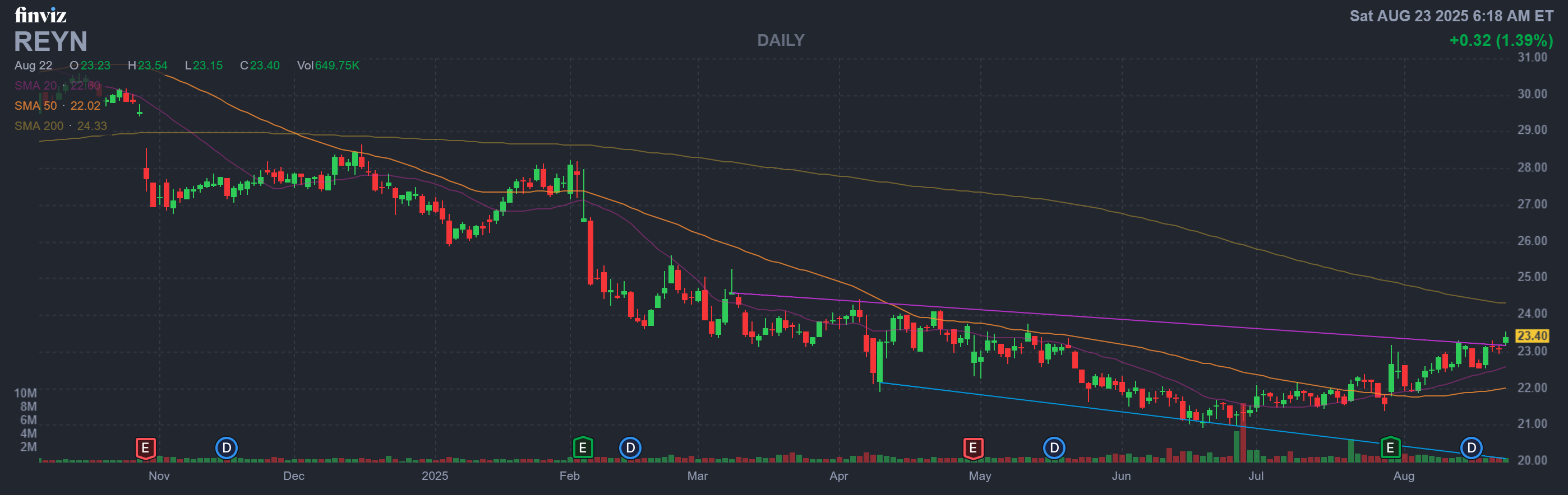 Finviz Chart
