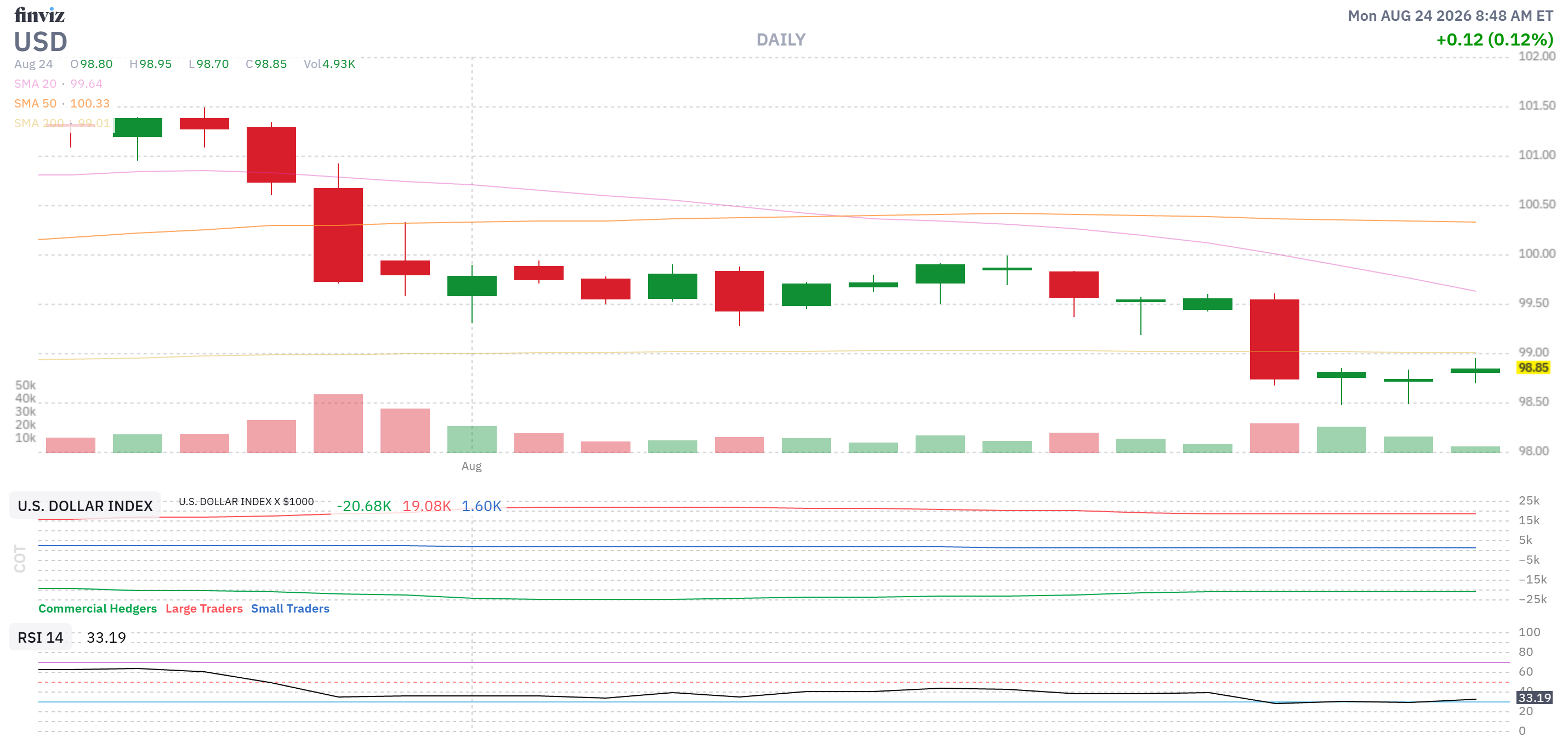 Finviz Chart