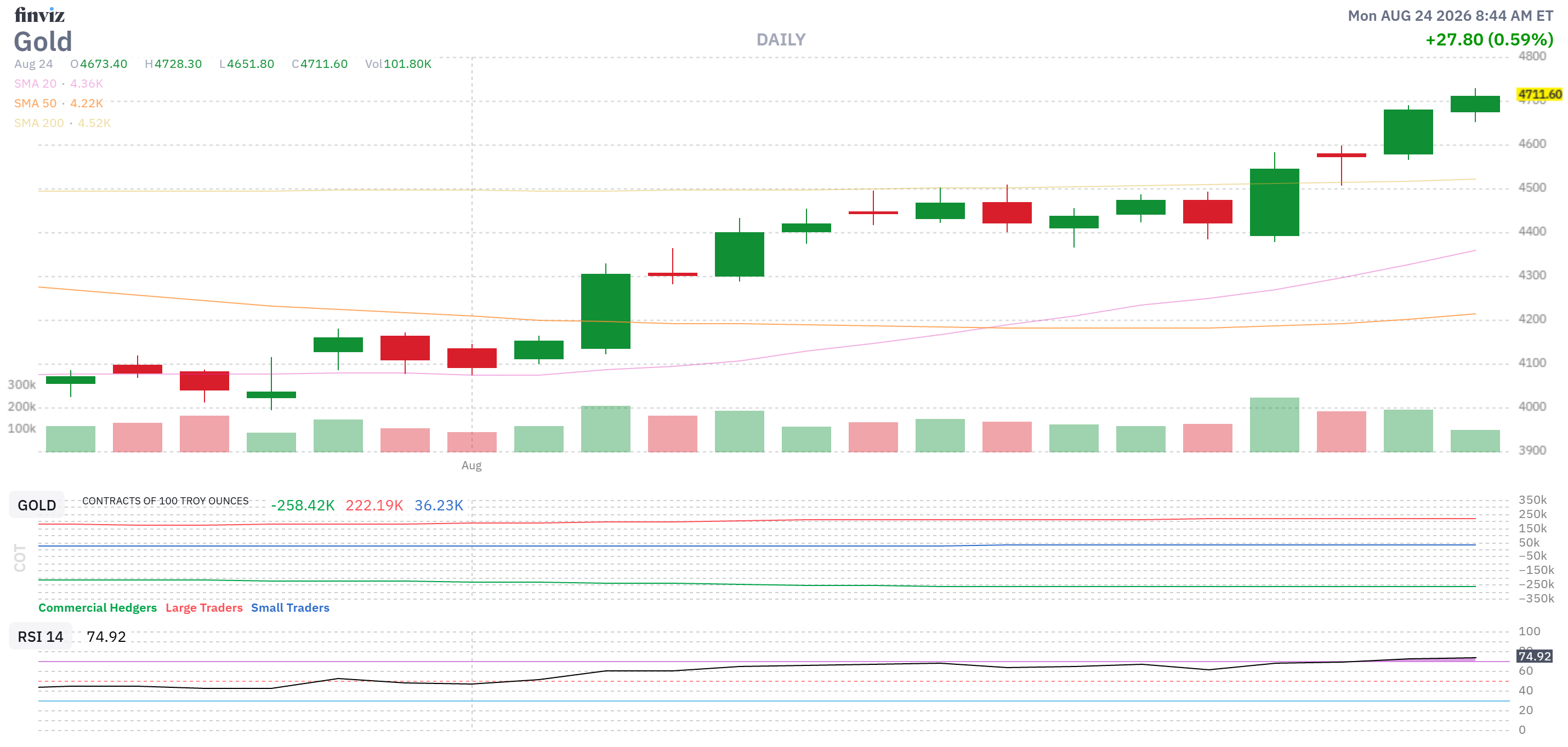Finviz Chart