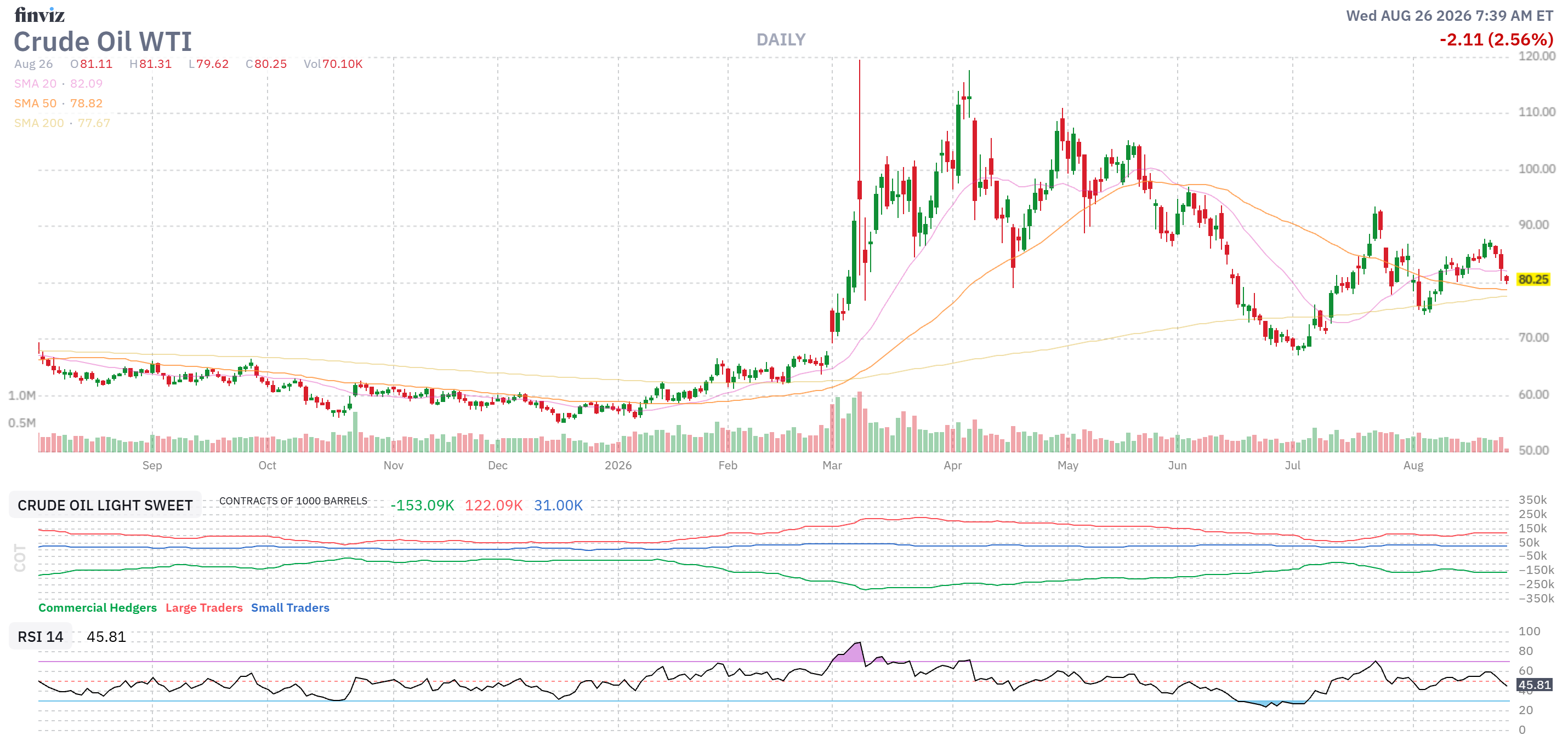 Finviz Chart