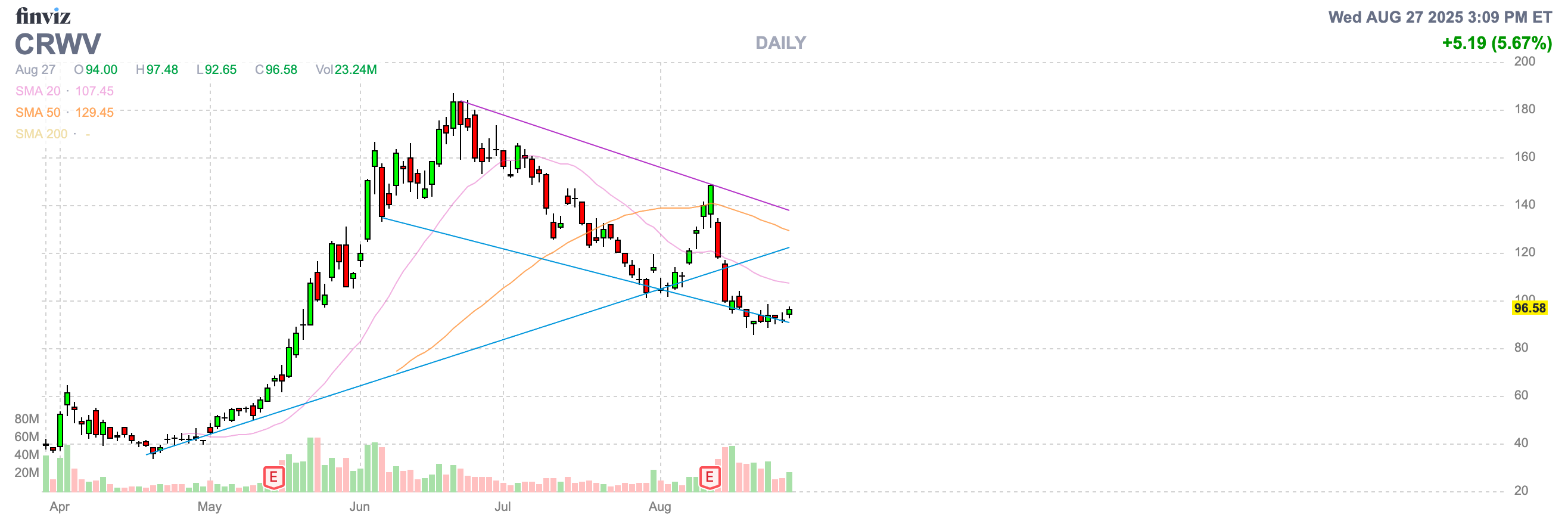 Finviz Chart