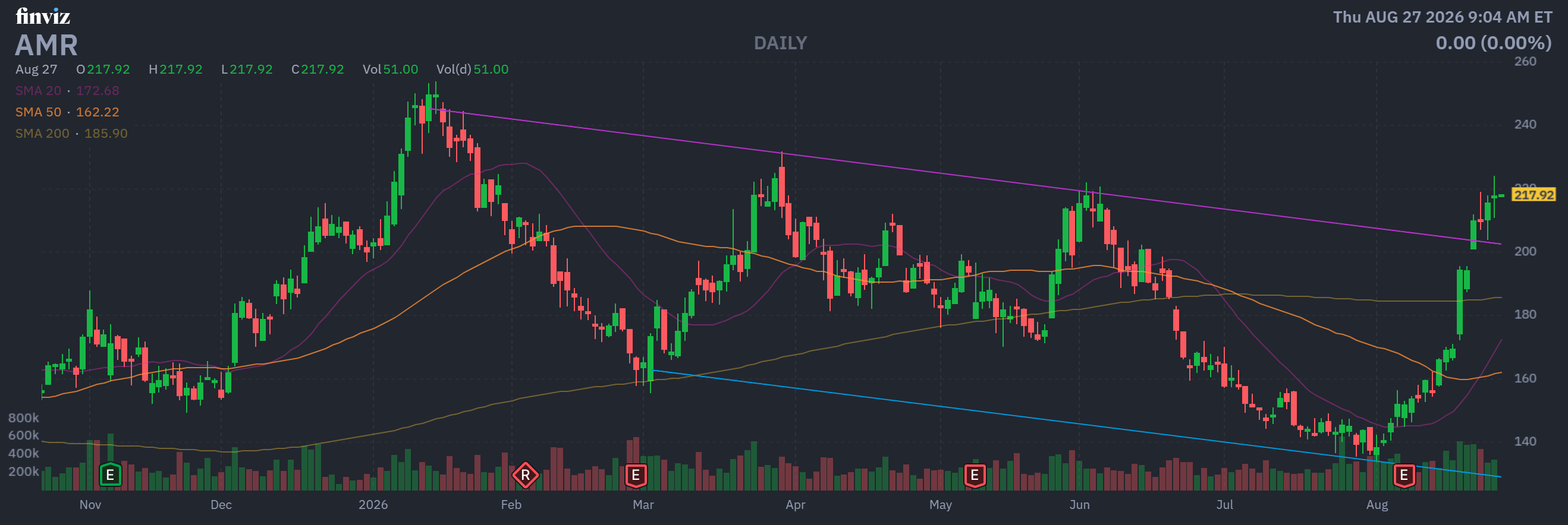 Finviz Chart