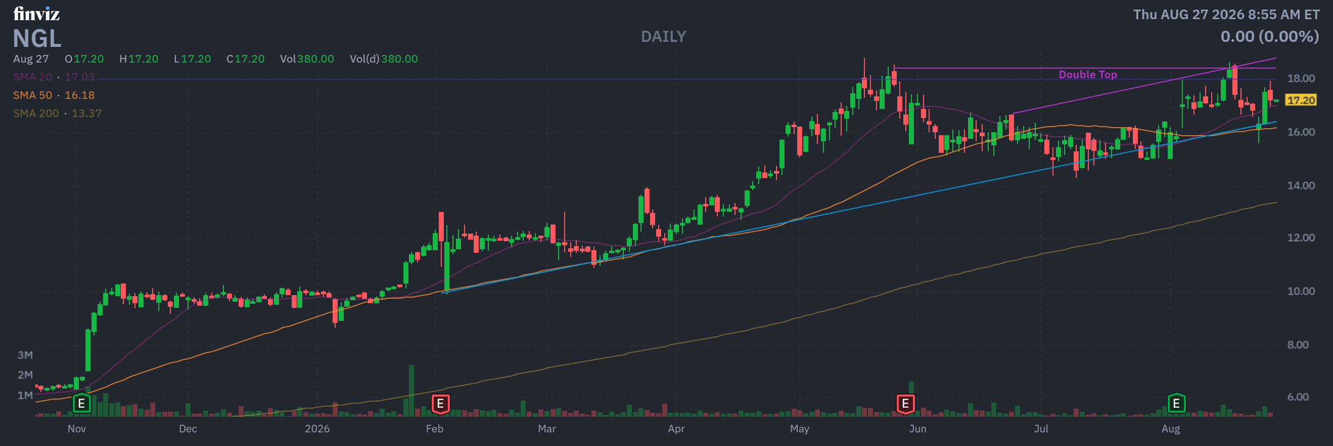 Finviz Chart
