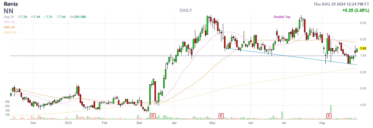 Finviz Chart