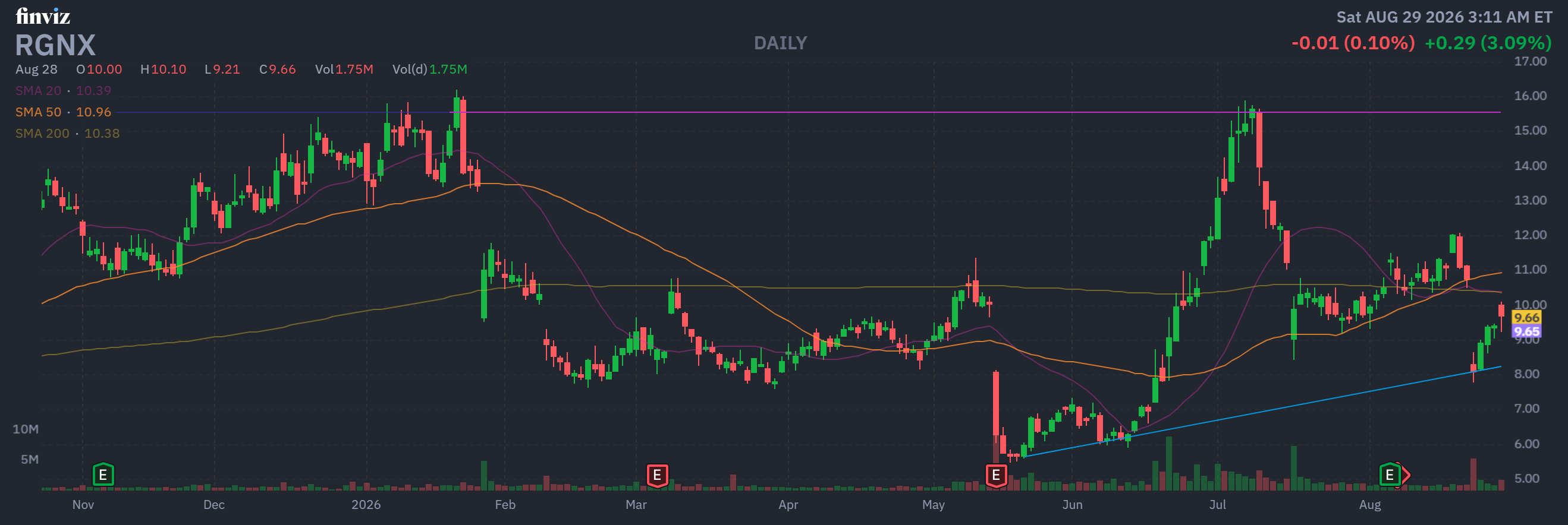 Finviz Chart