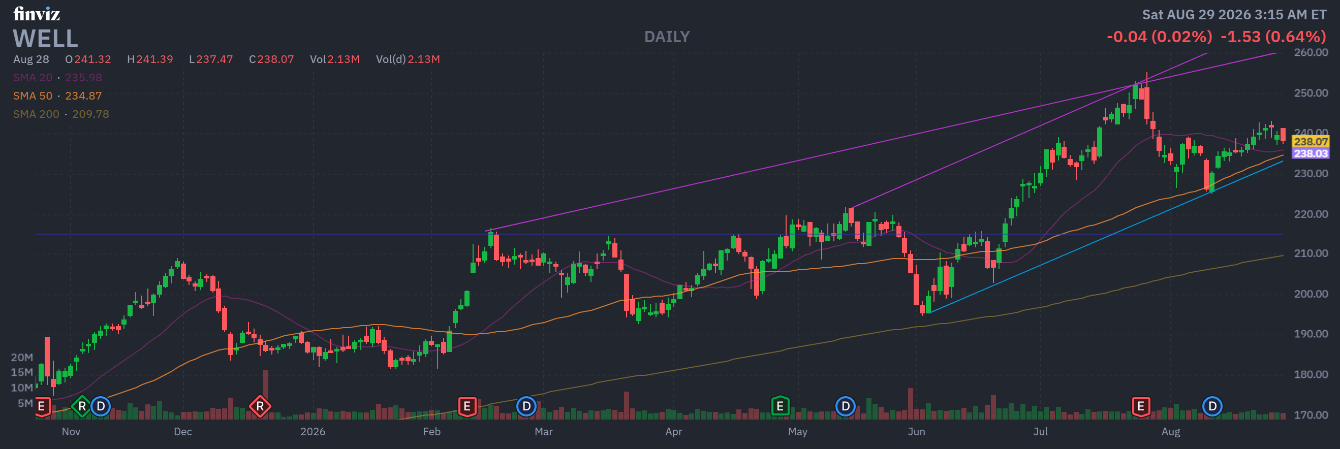 Finviz Chart