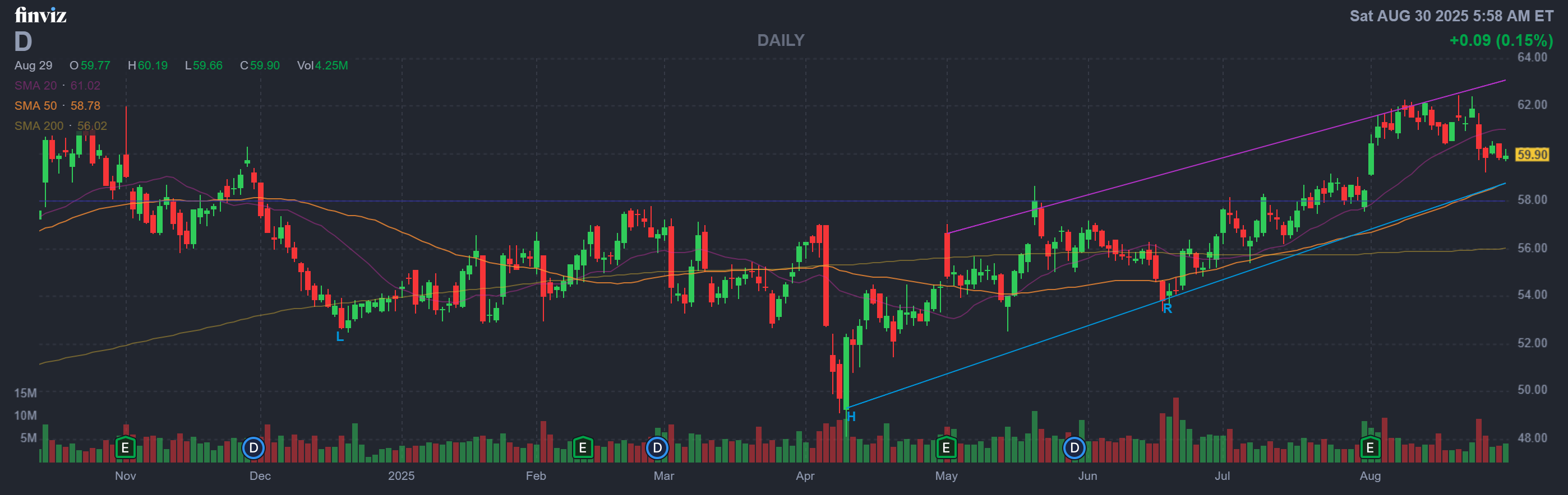 Finviz Chart