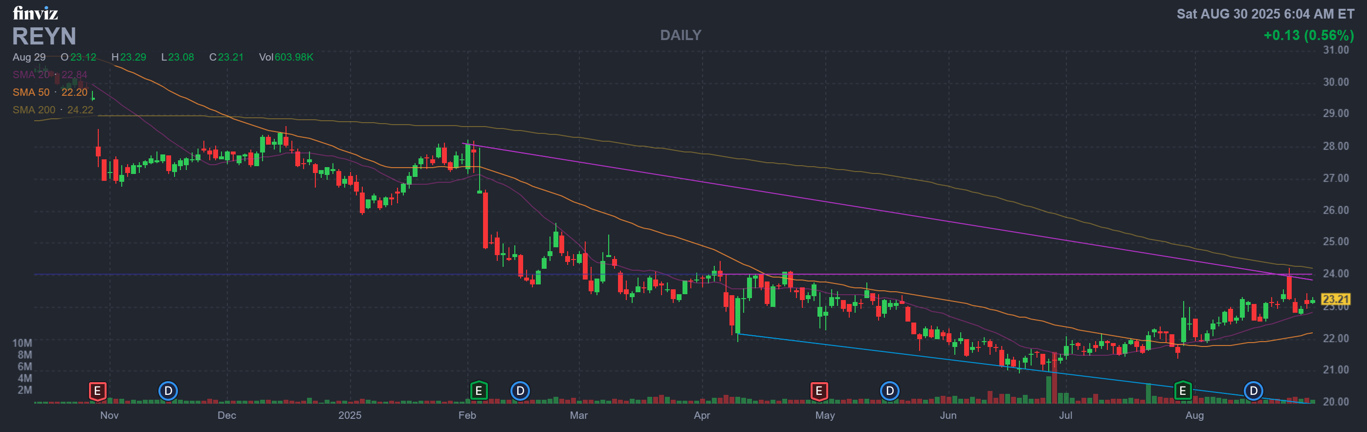 Finviz Chart