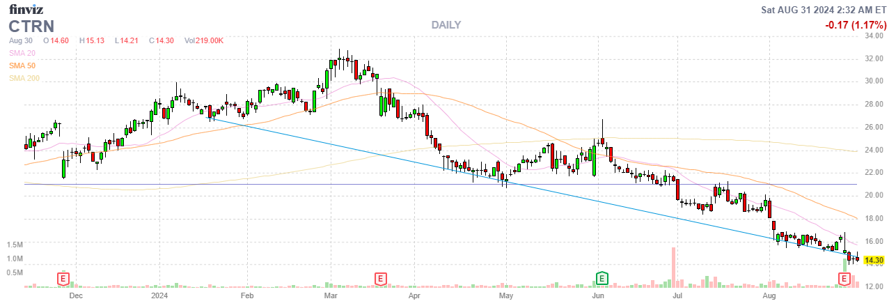 Finviz Chart