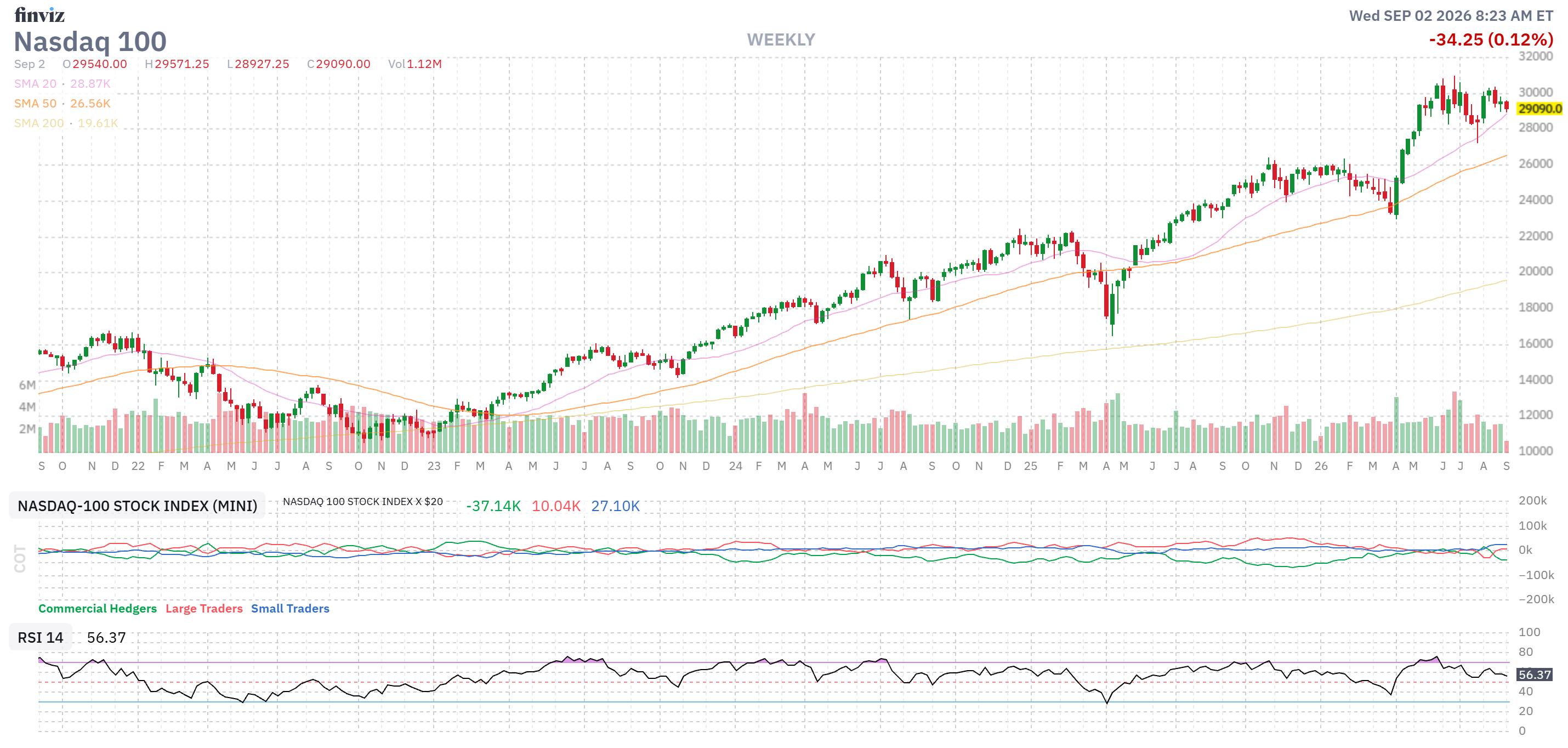 Finviz Chart