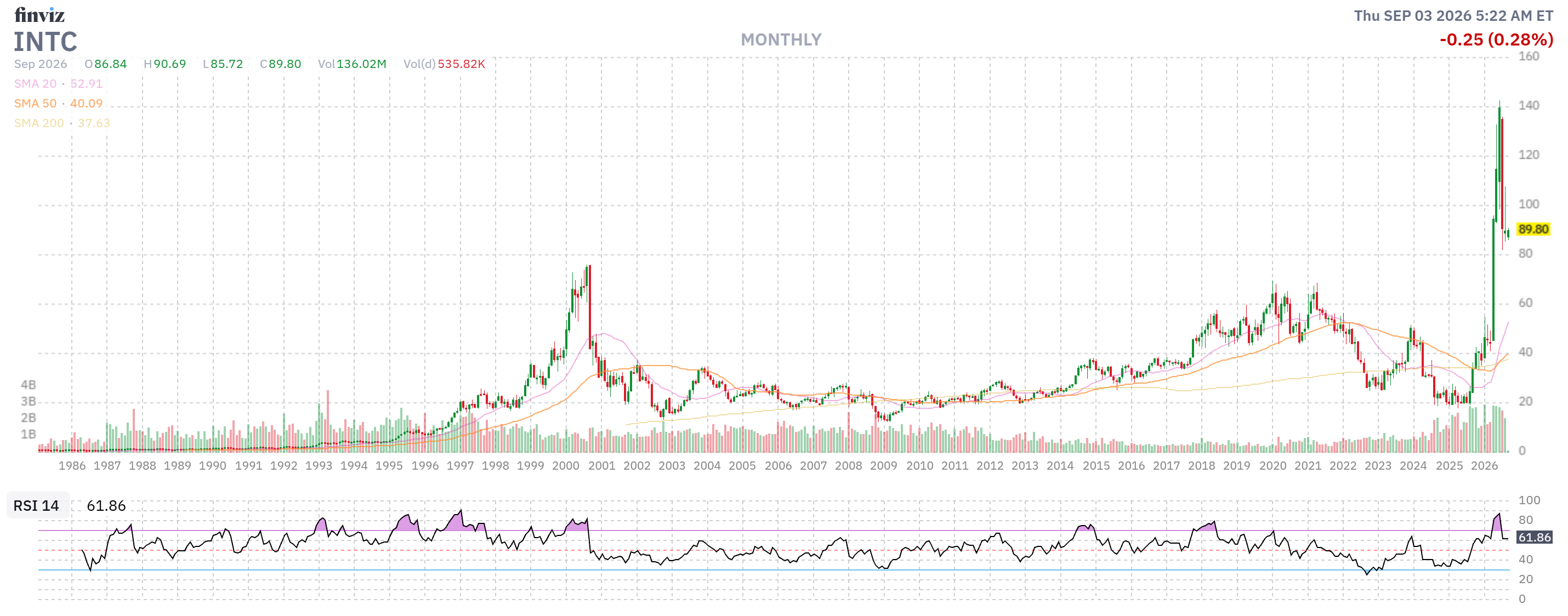 Finviz Chart