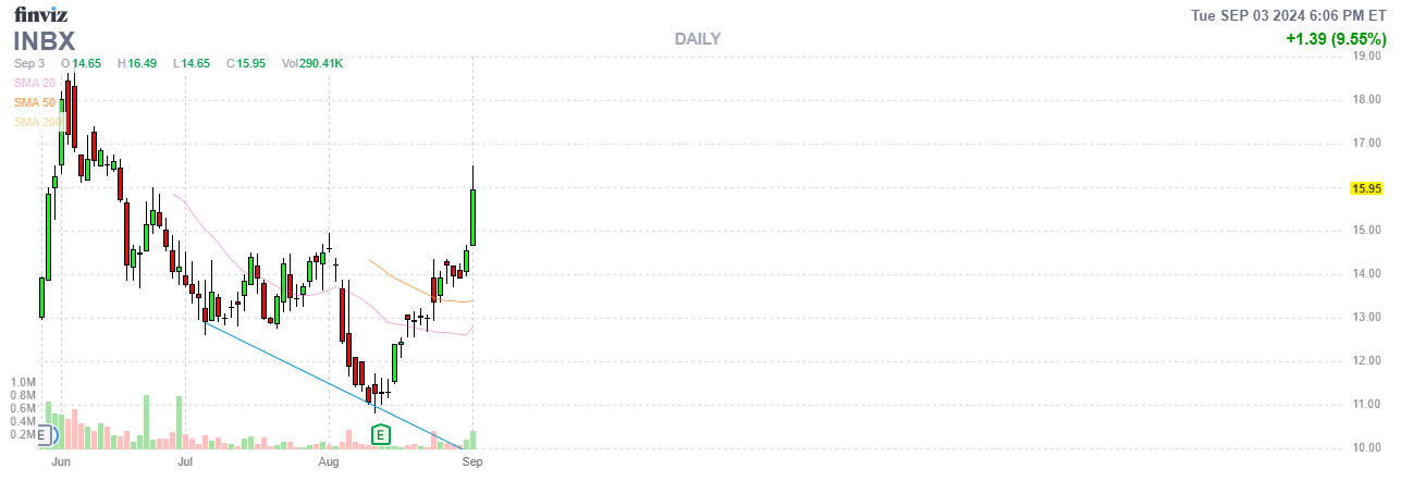 Finviz Chart