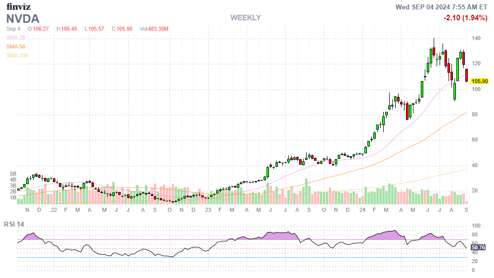 Finviz Chart