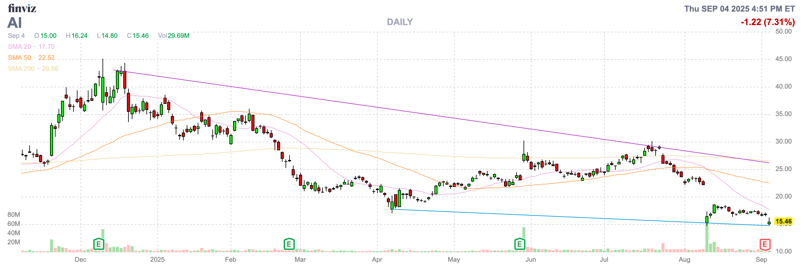 Finviz Chart