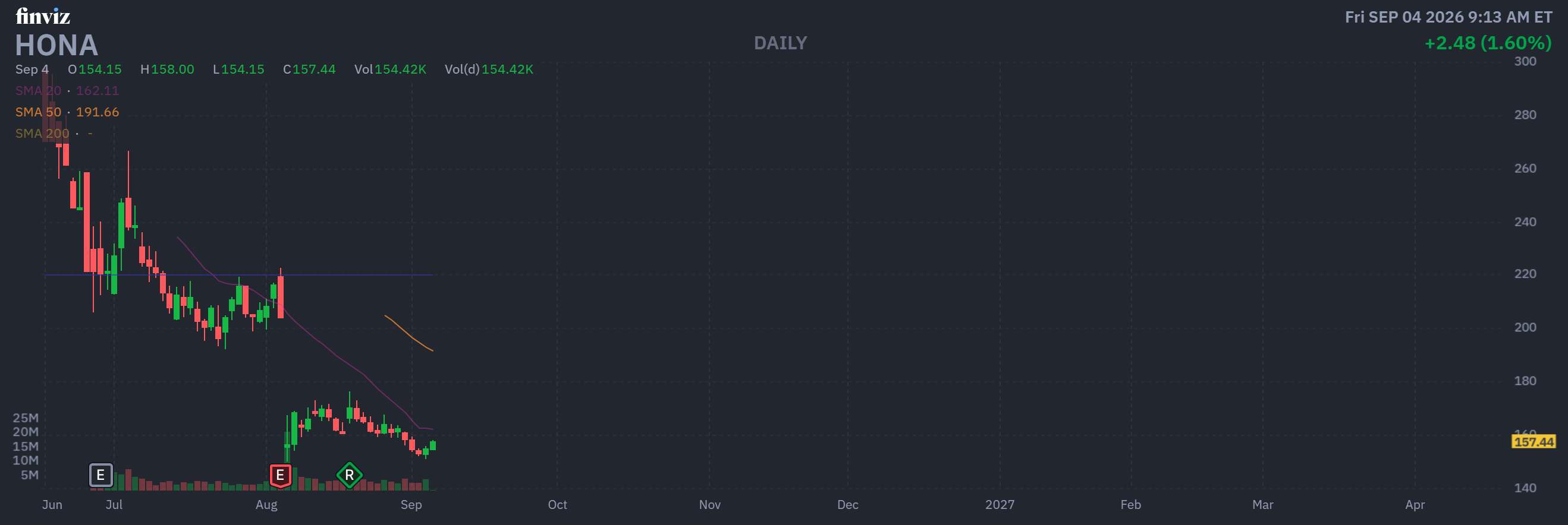 Finviz Chart