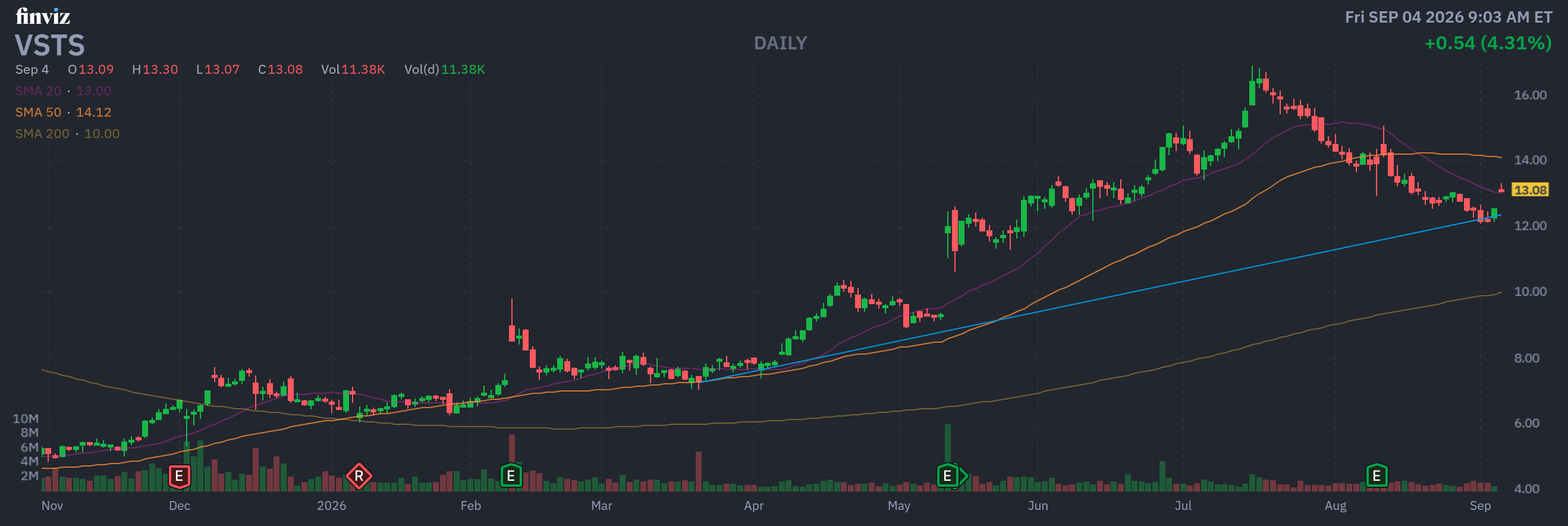 Finviz Chart