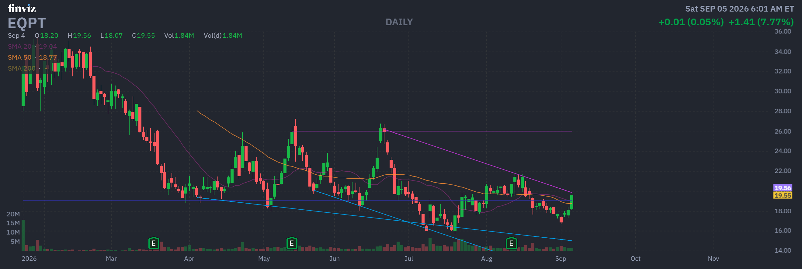Finviz Chart