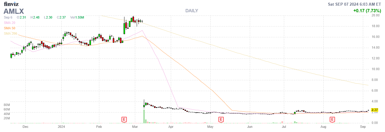 Finviz Chart