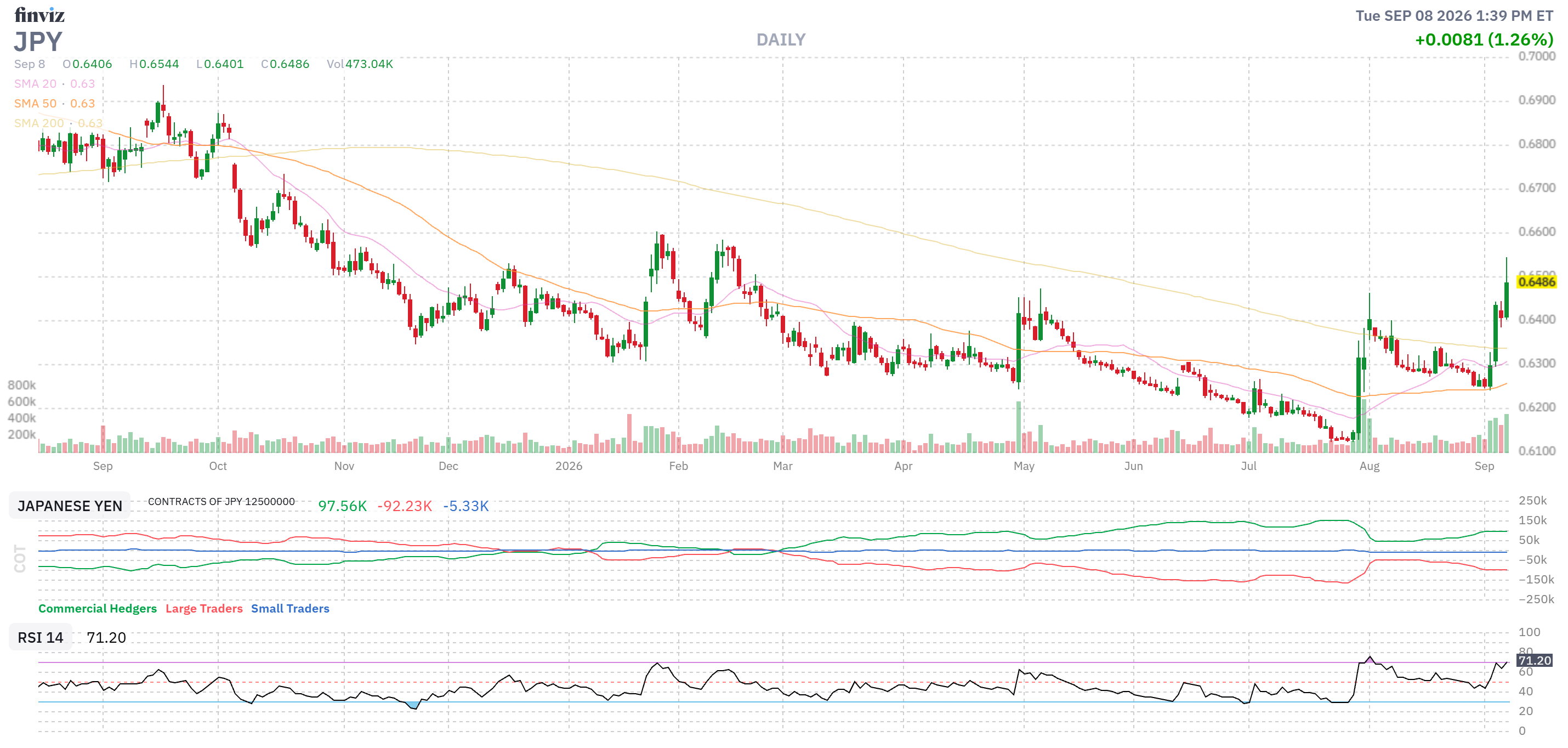 Finviz Chart