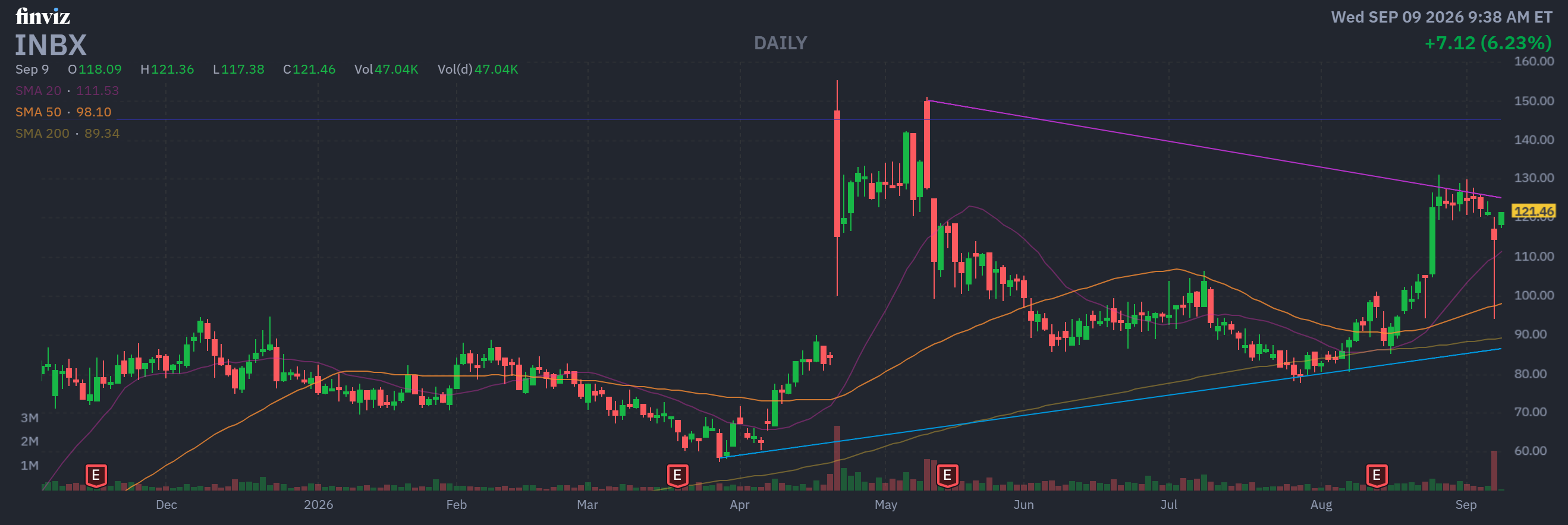 Finviz Chart