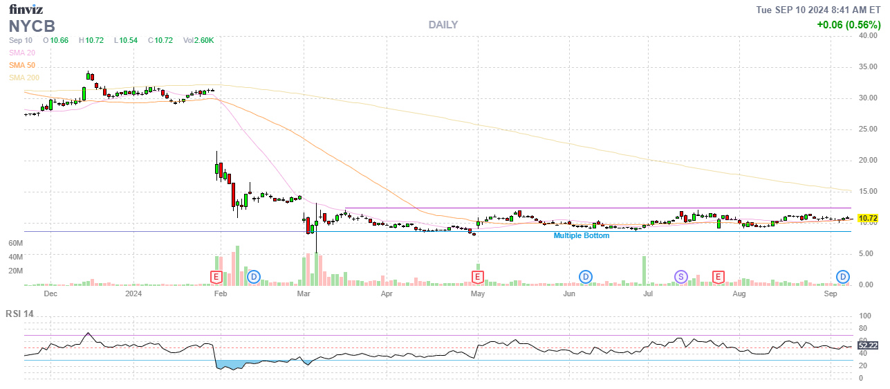 Finviz Chart