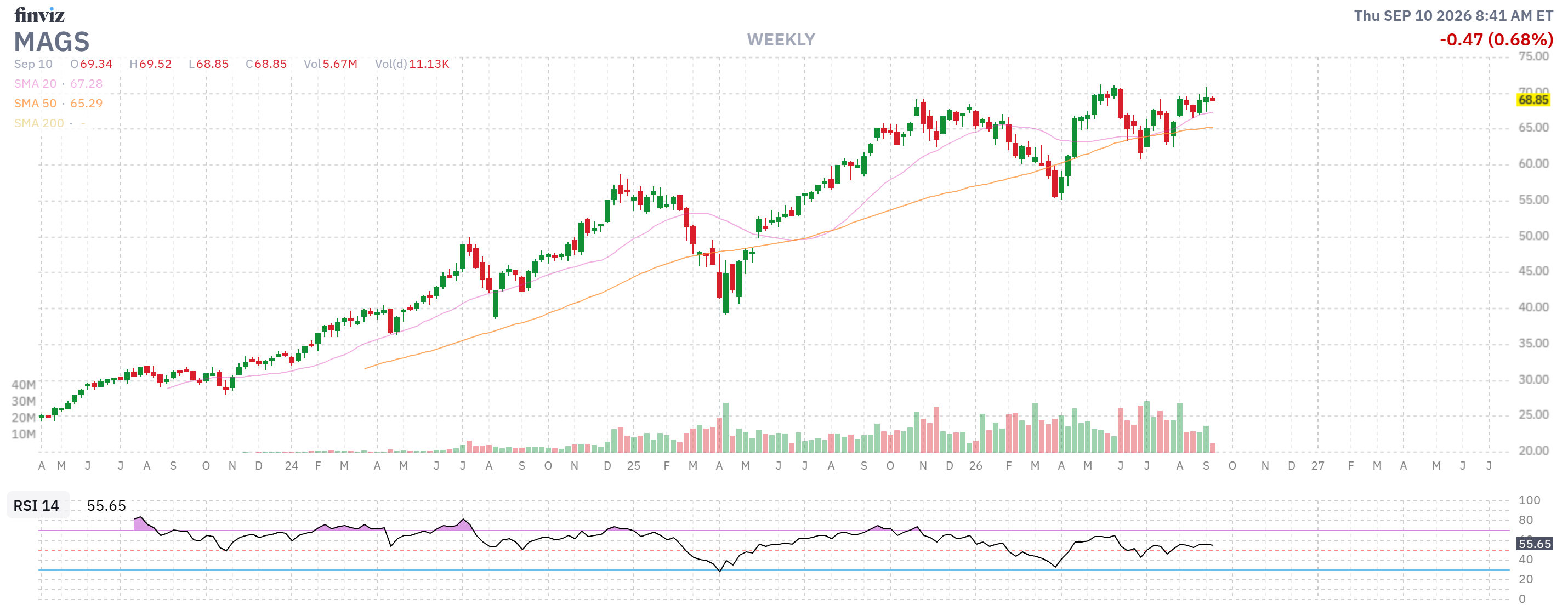 Finviz Chart