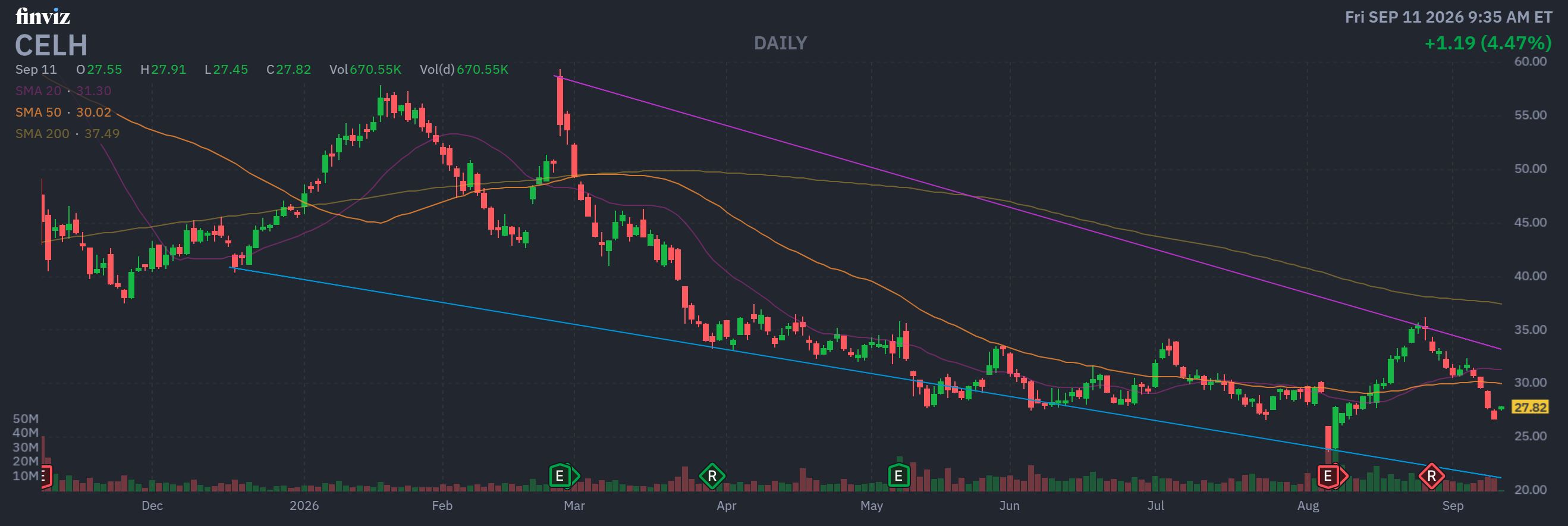 Finviz Chart