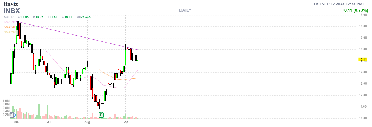 Finviz Chart