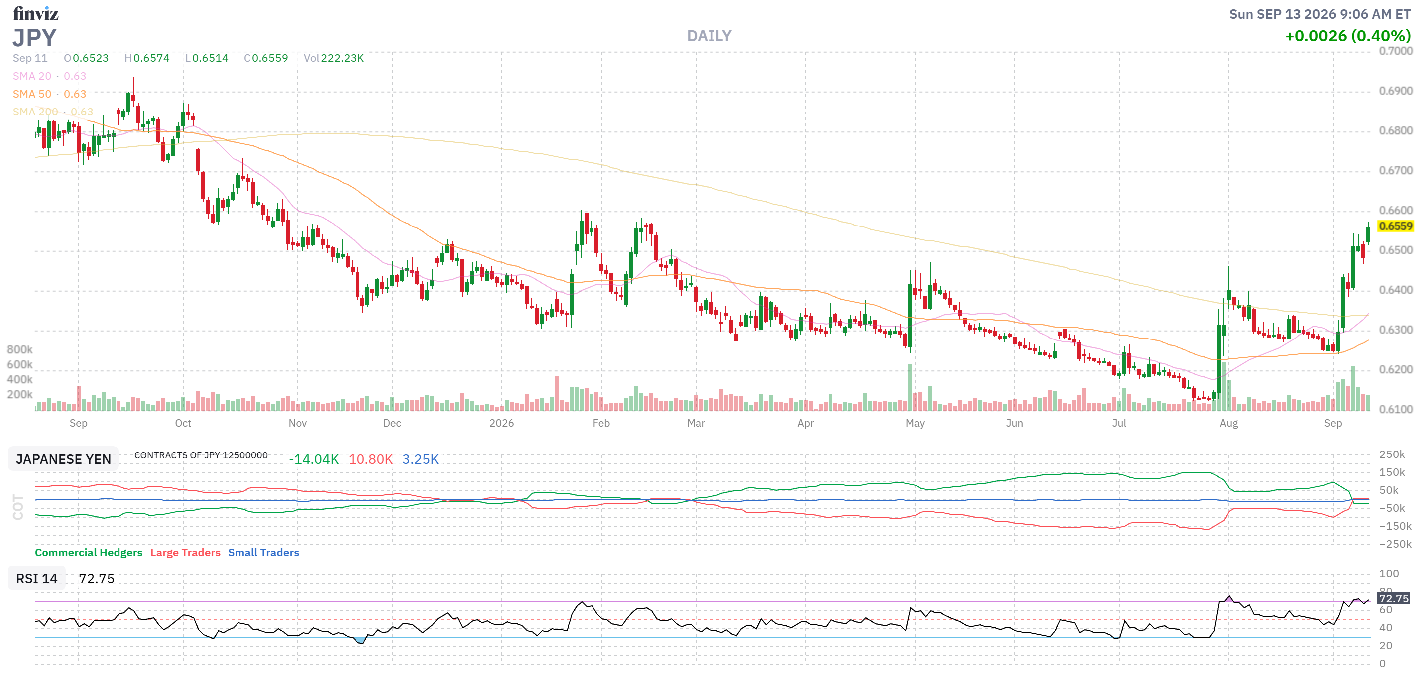 Finviz Chart