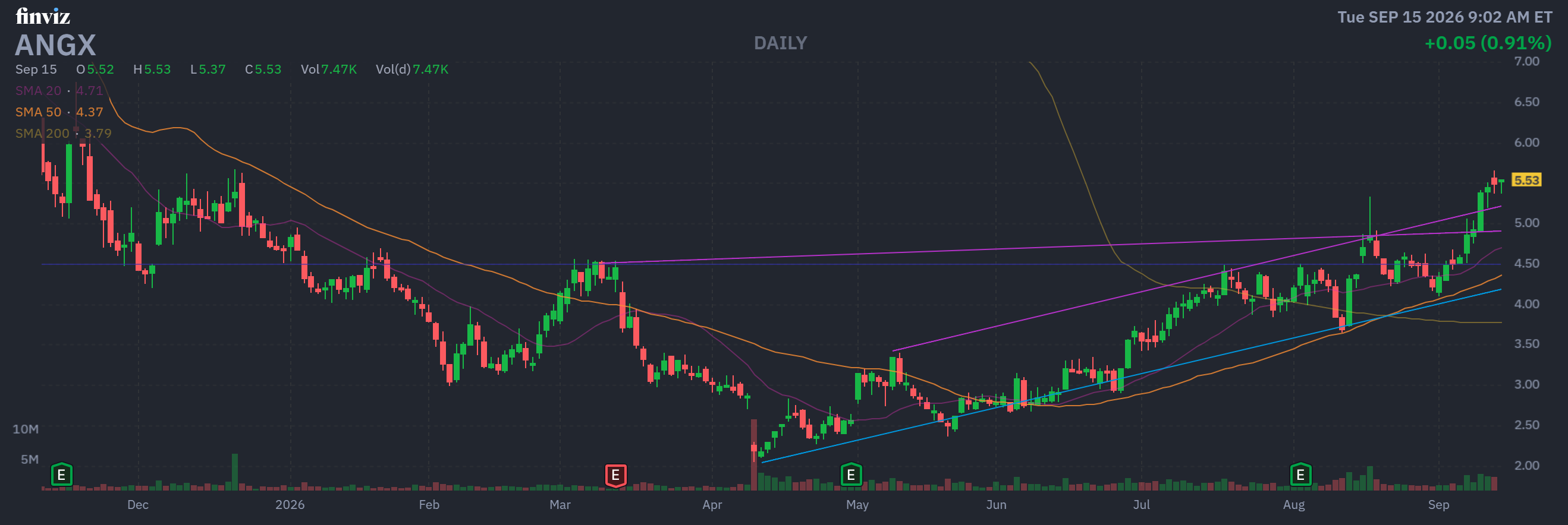 Finviz Chart