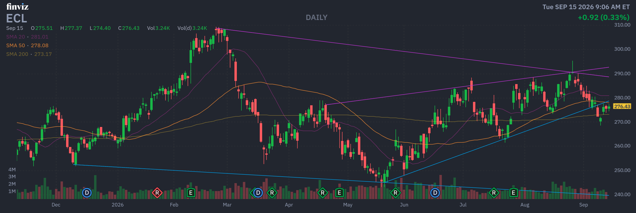 Finviz Chart
