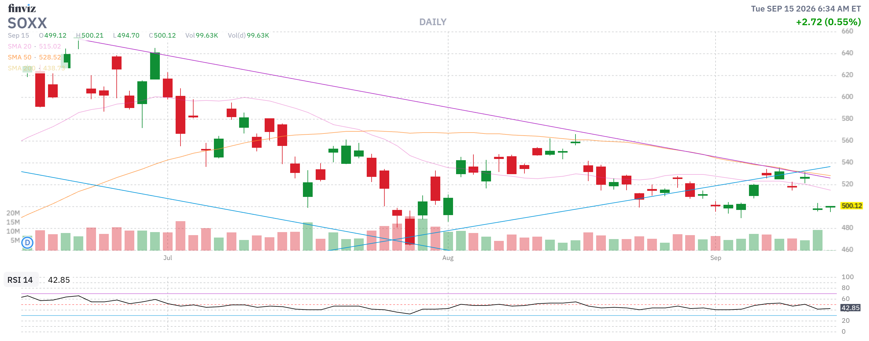 Finviz Chart