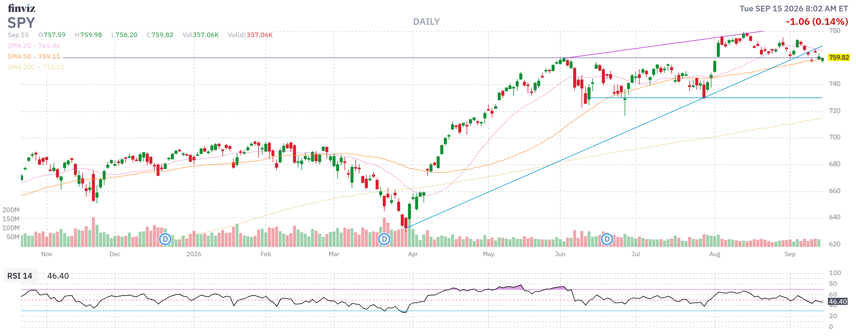 Finviz Chart