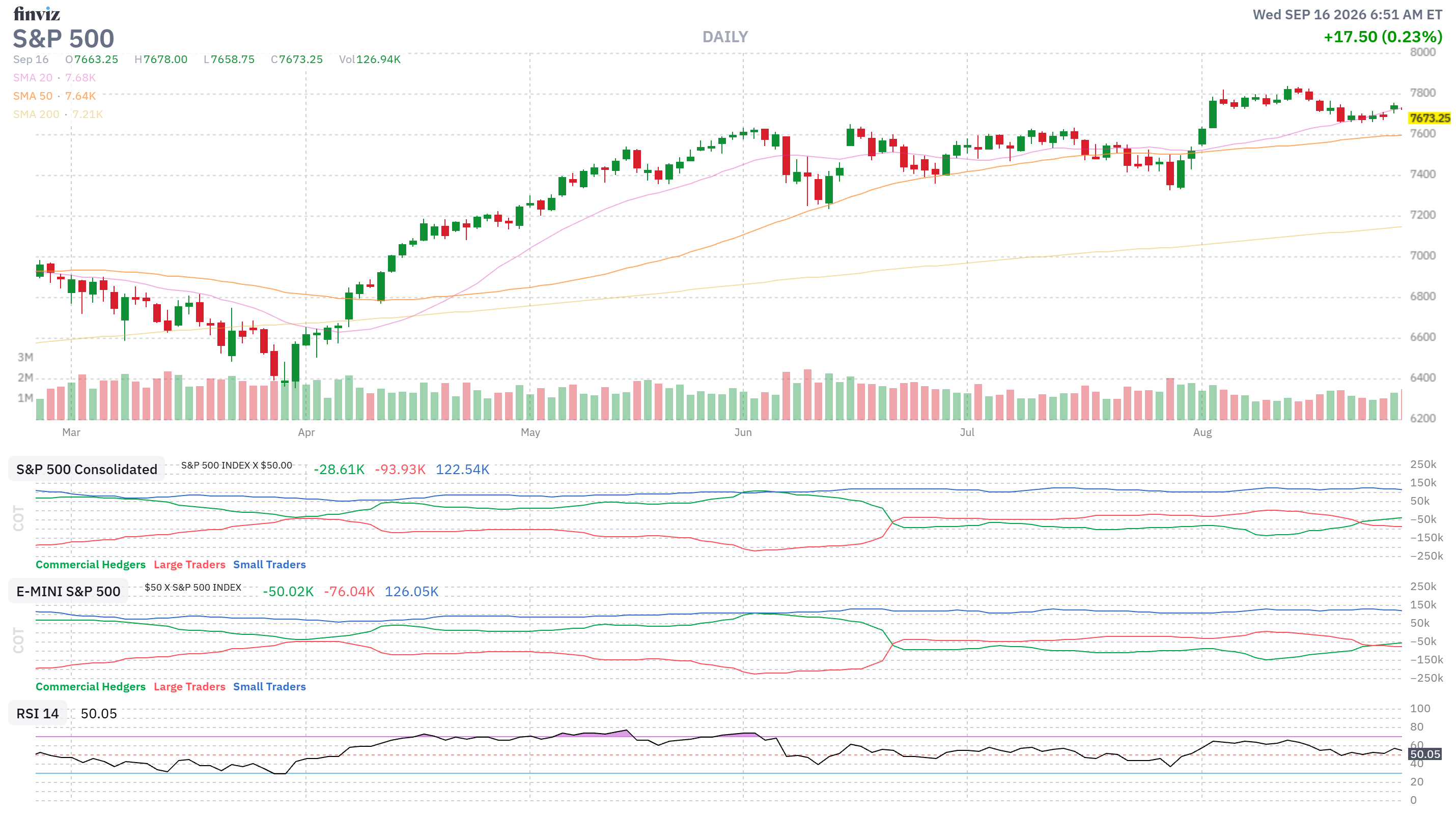 Finviz Chart
