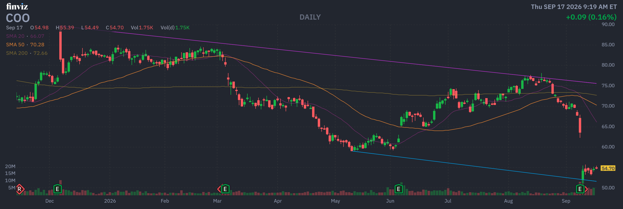 Finviz Chart