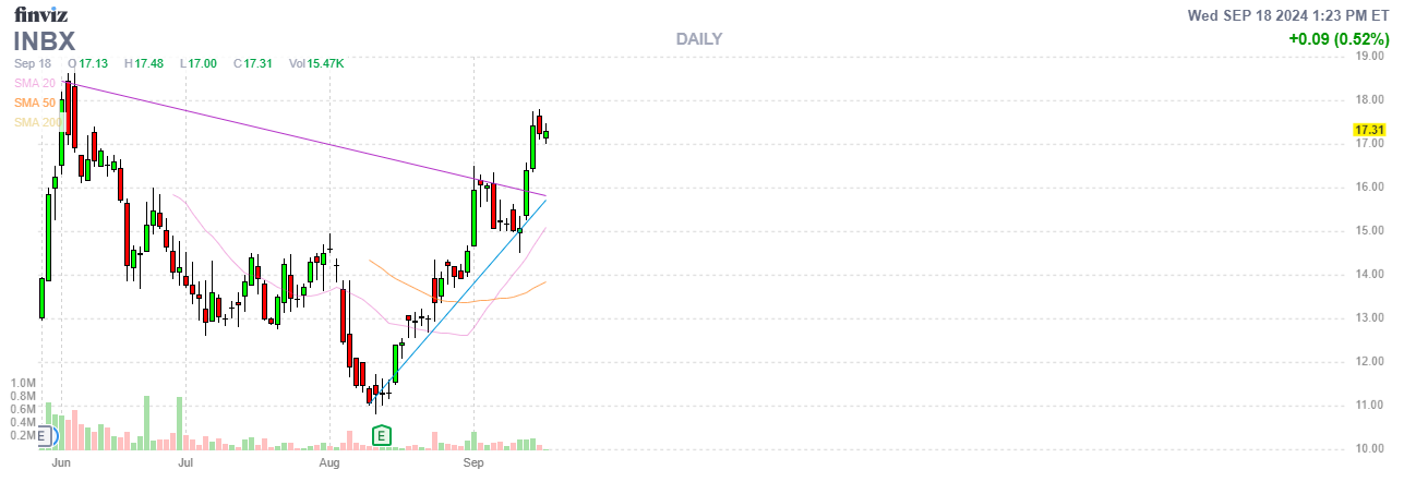 Finviz Chart