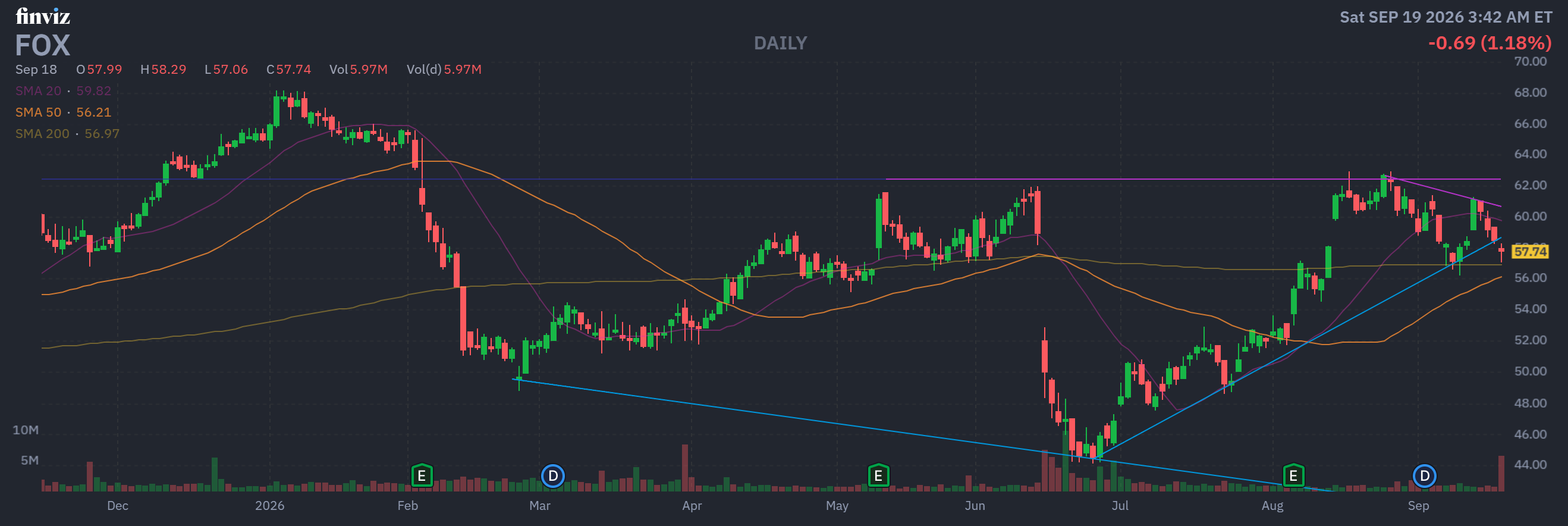 Finviz Chart