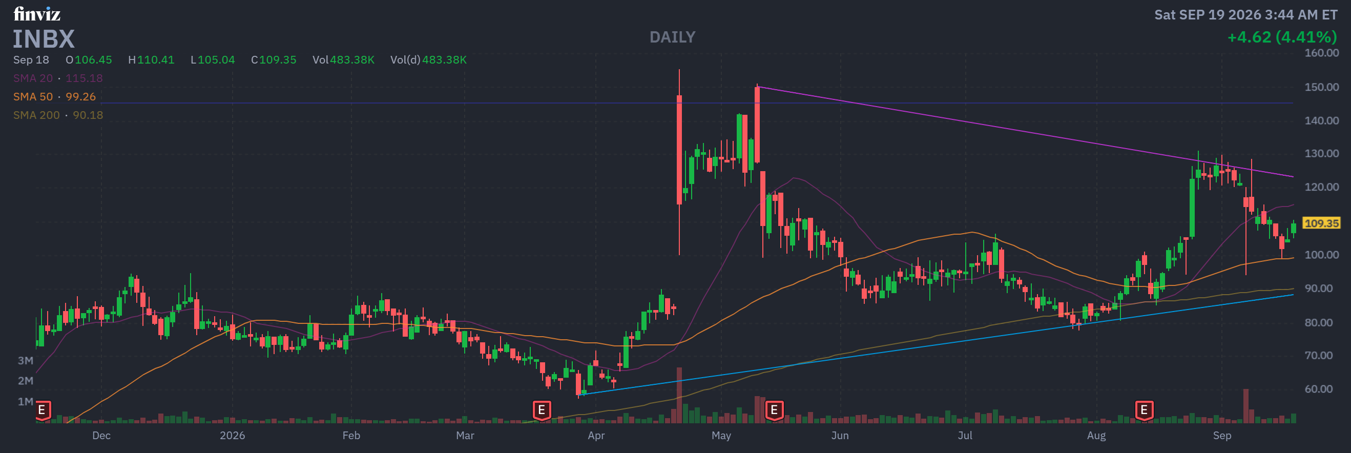 Finviz Chart