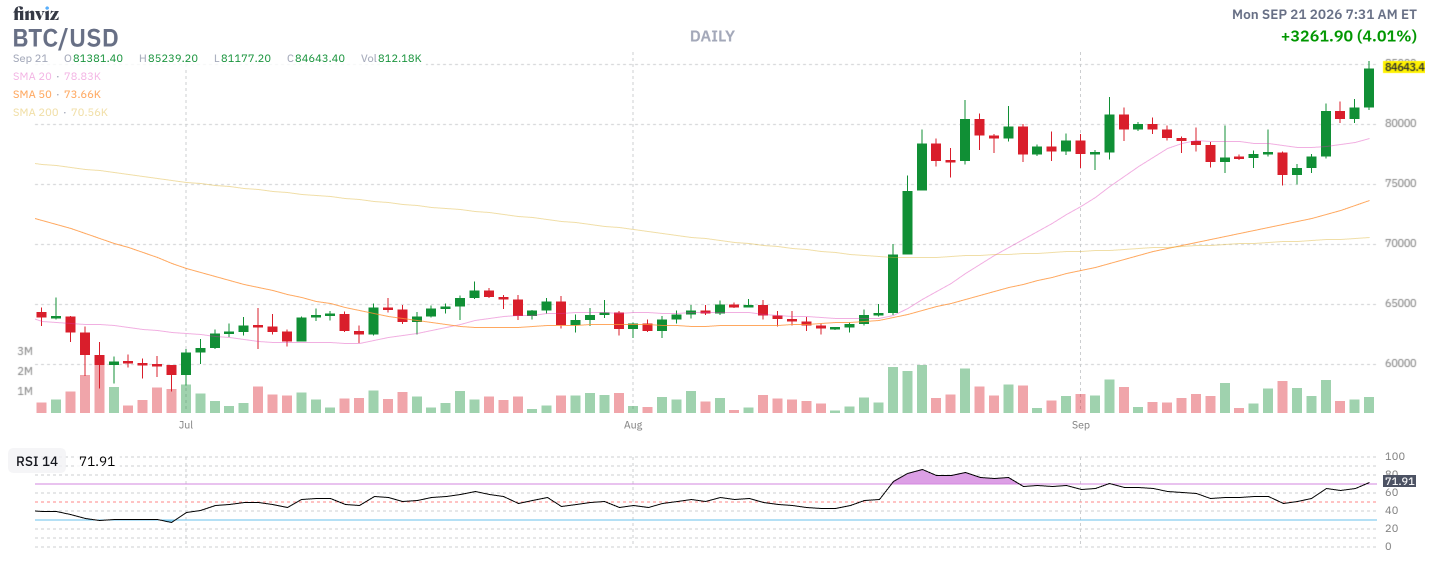 Finviz Chart