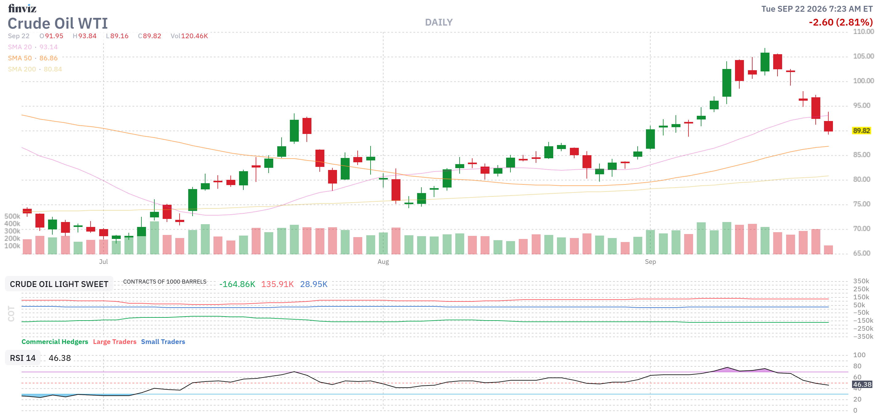 Finviz Chart