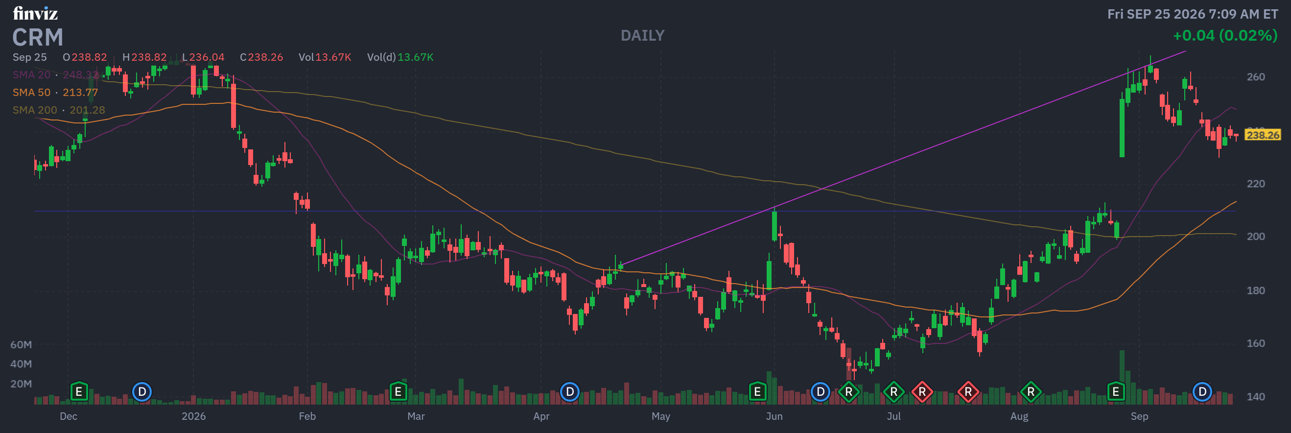 Finviz Chart