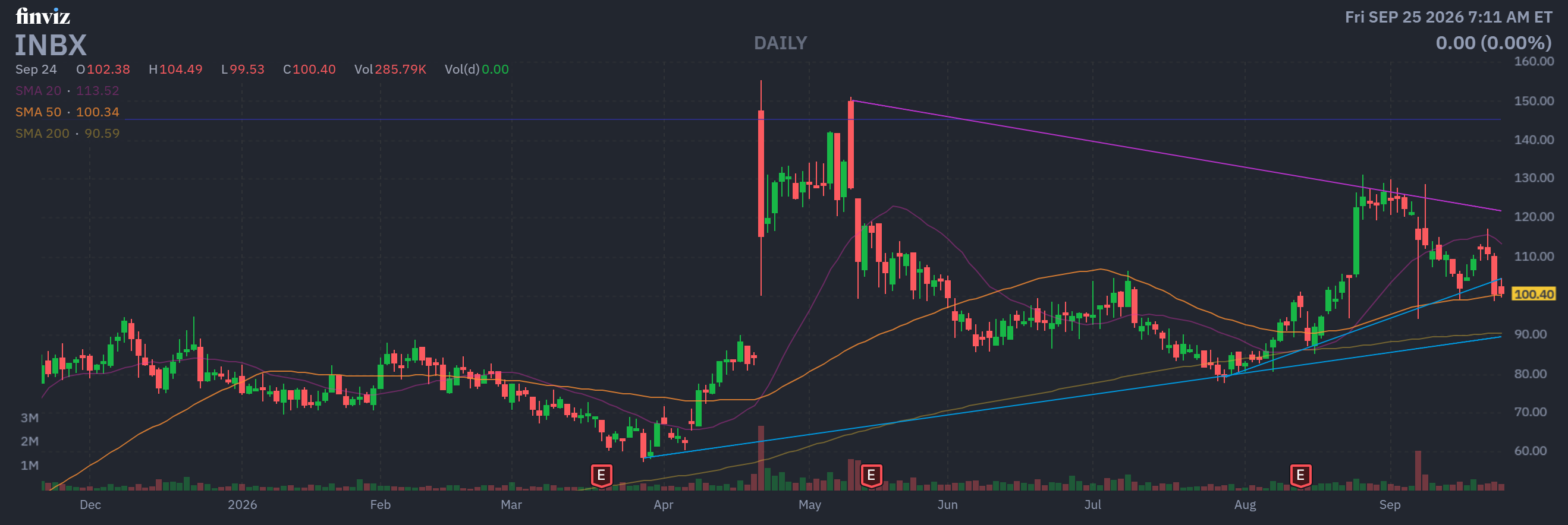 Finviz Chart