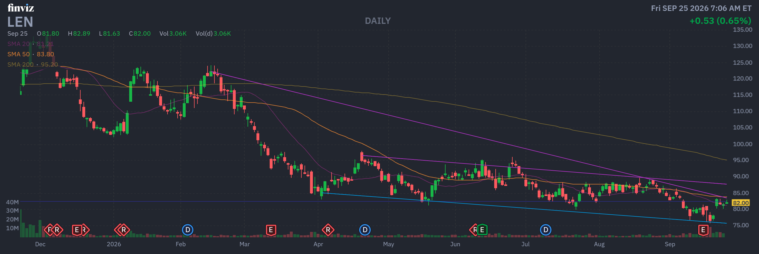 Finviz Chart