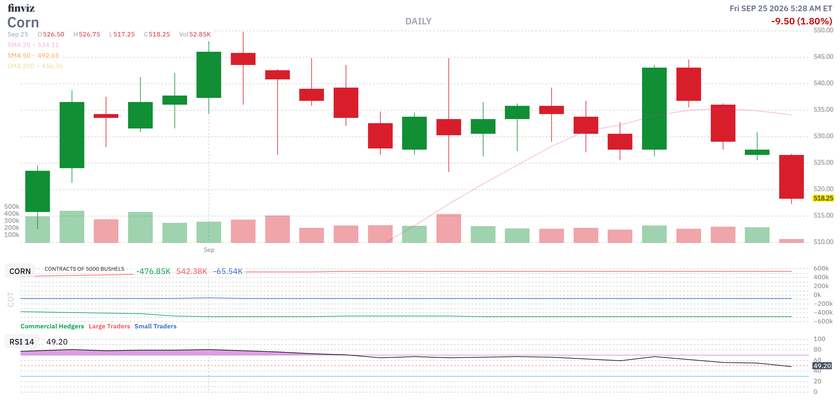 Finviz Chart