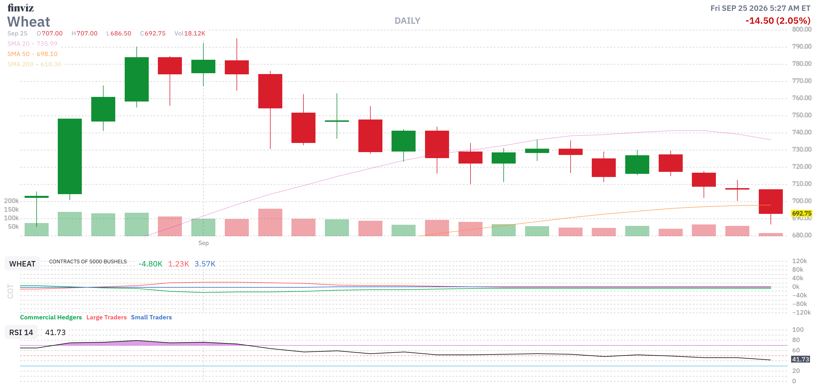 Finviz Chart