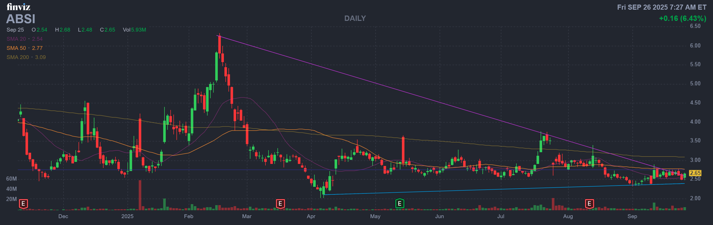Finviz Chart