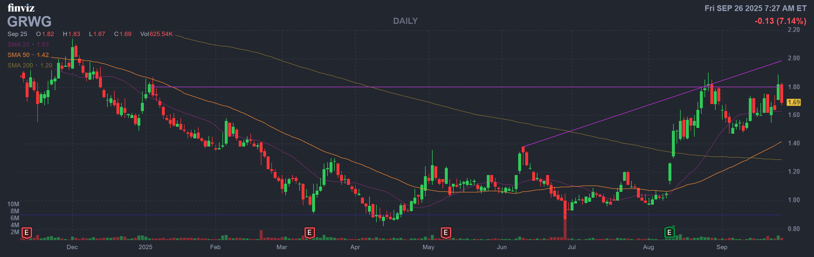 Finviz Chart