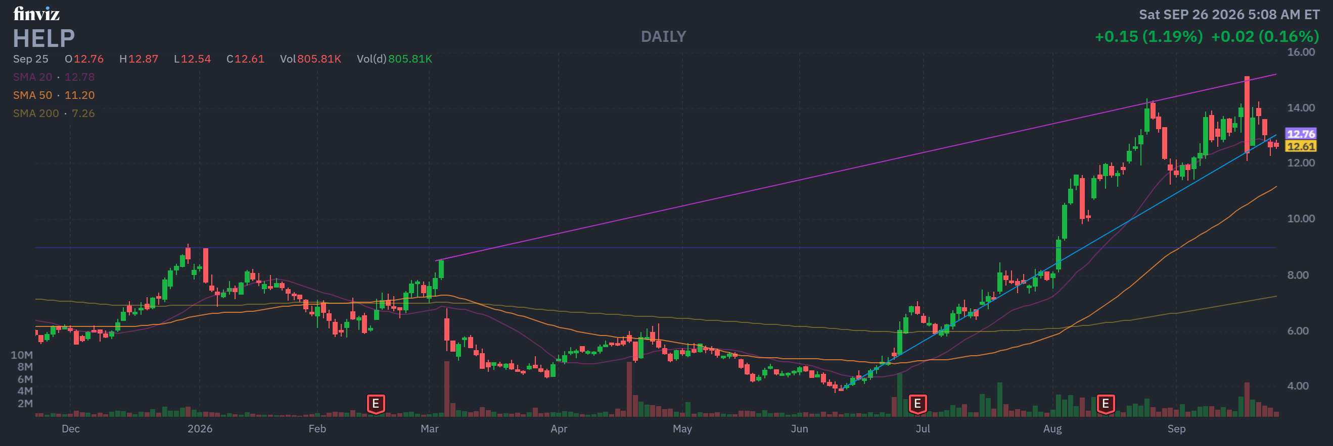 Finviz Chart