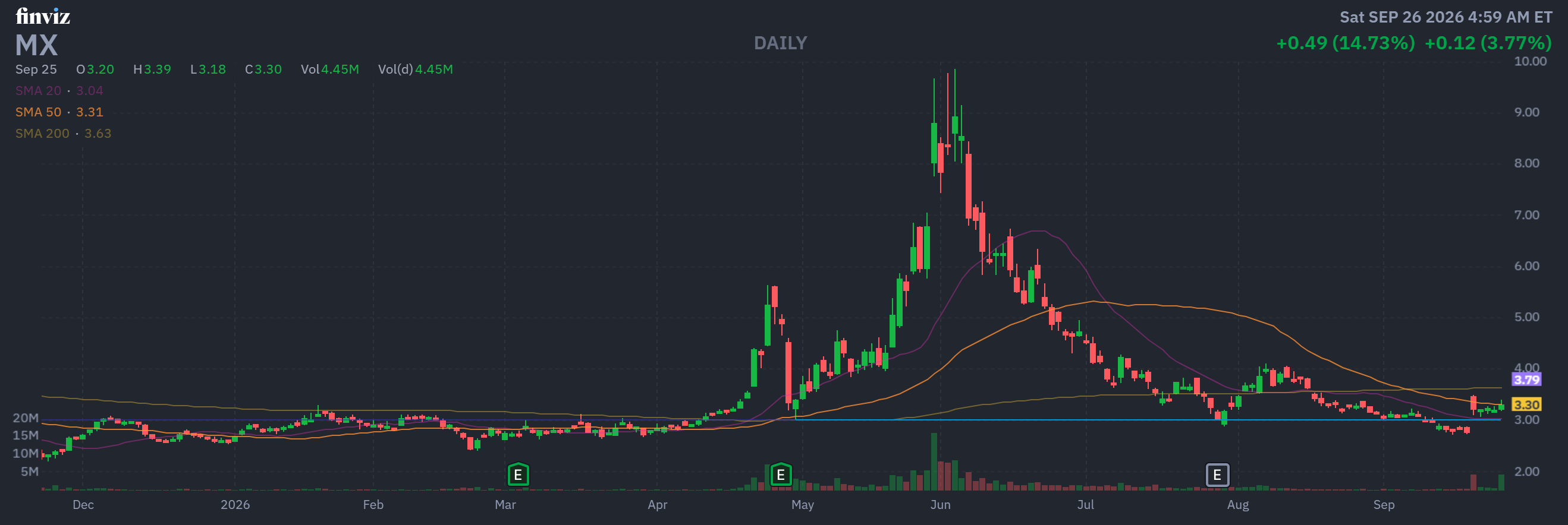 Finviz Chart