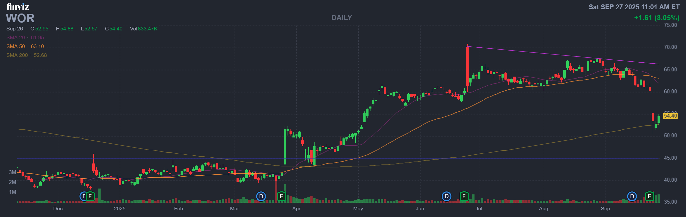 Finviz Chart